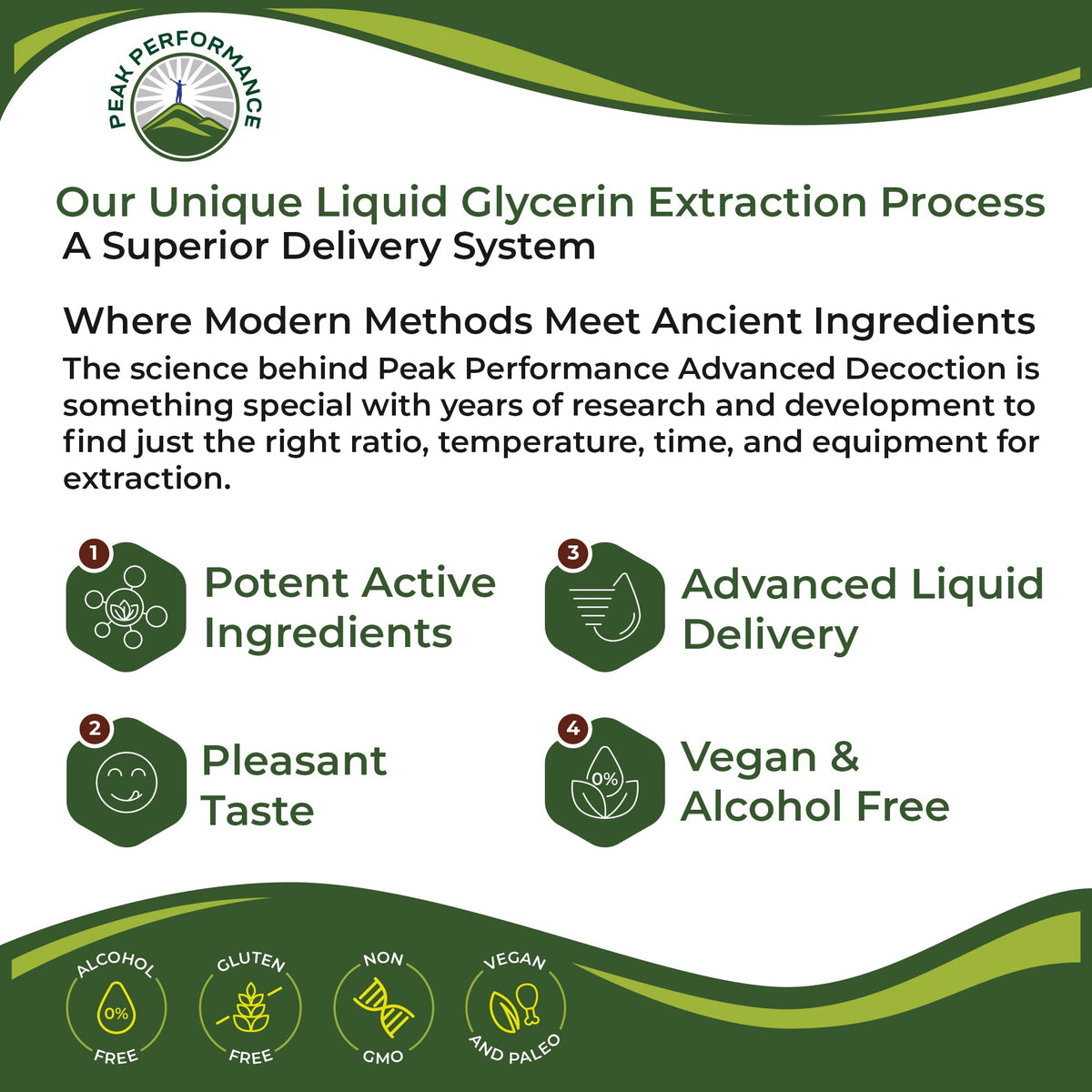 Peak Performance Dandelion Root Extract 130g liquid drops with juice