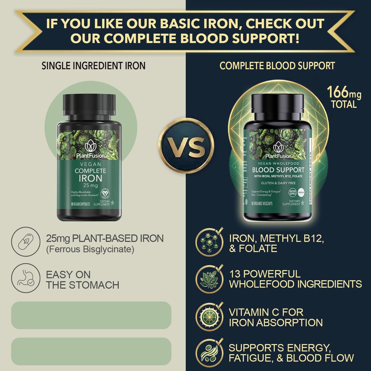 PlantFusion Vegan Iron Supplement capsule close-up