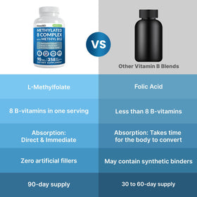 PrimeMD Methylated B Complex with water and meal