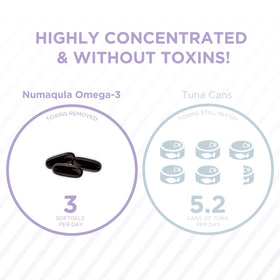 PRN Omega 3 Supplement bottle on a table