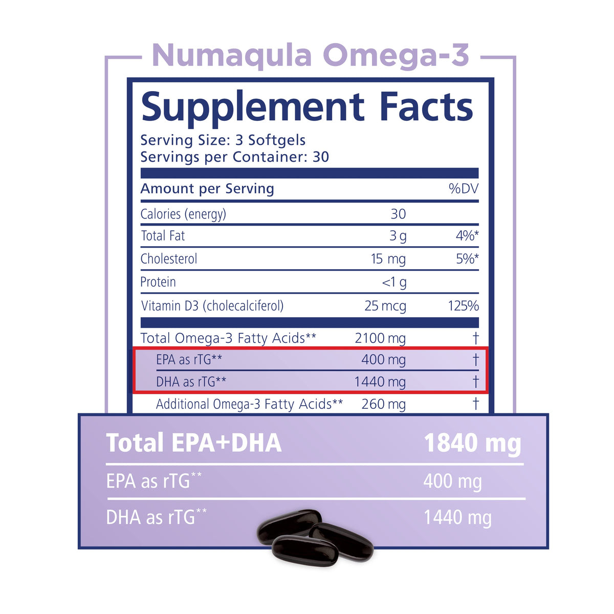 PRN Omega 3 Supplement softgels close-up