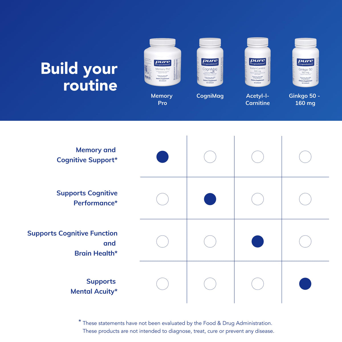 Pure Encapsulations Memory Pro capsules with measuring spoon