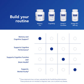 Pure Encapsulations Memory Pro capsules with measuring spoon