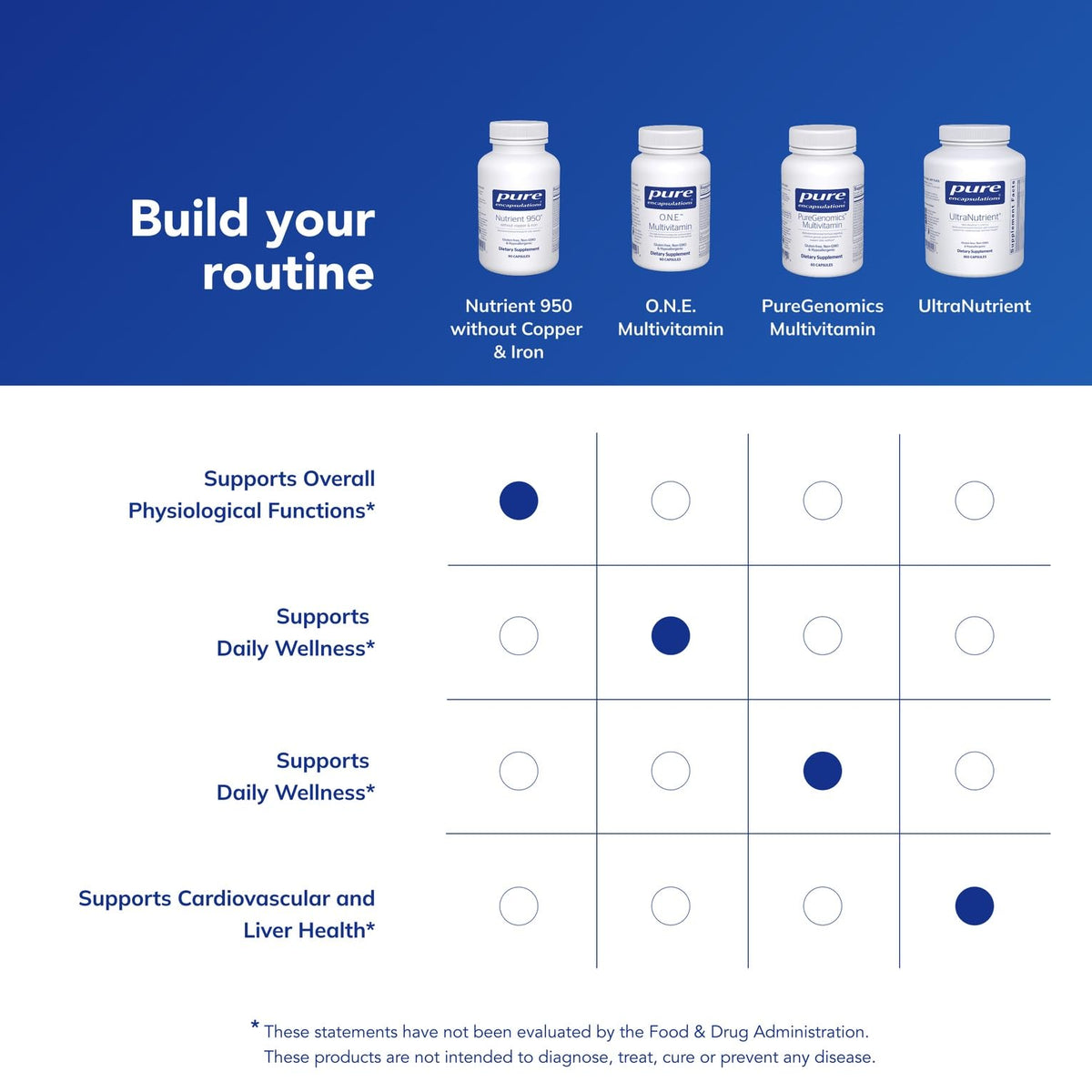 Pure Encapsulations Nutrient 950 capsules with a measuring spoon
