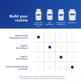 Pure Encapsulations Nutrient 950 capsules with a measuring spoon