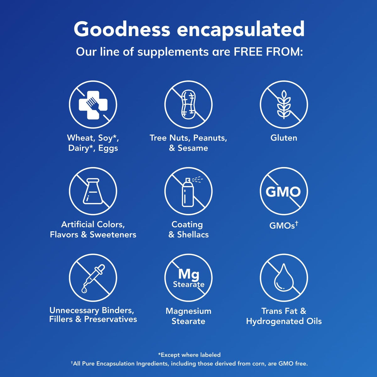 Pure Encapsulations Nutrient 950 product label close-up
