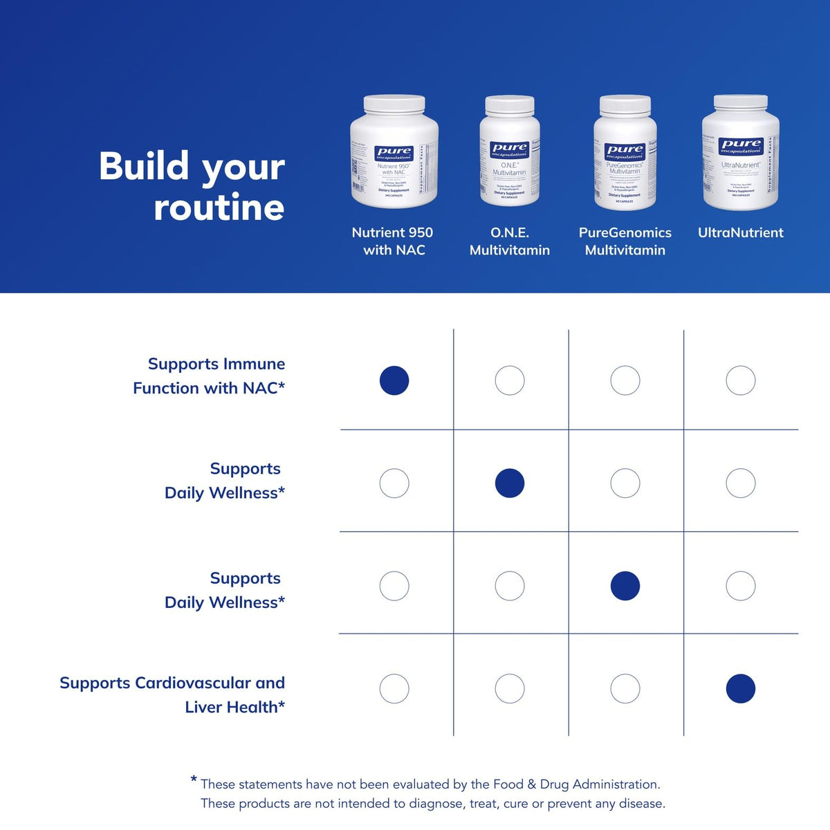 Pure Encapsulations Nutrient 950 with NAC bottle with a measuring spoon