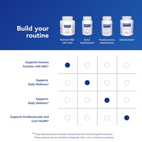 Pure Encapsulations Nutrient 950 with NAC bottle with a measuring spoon