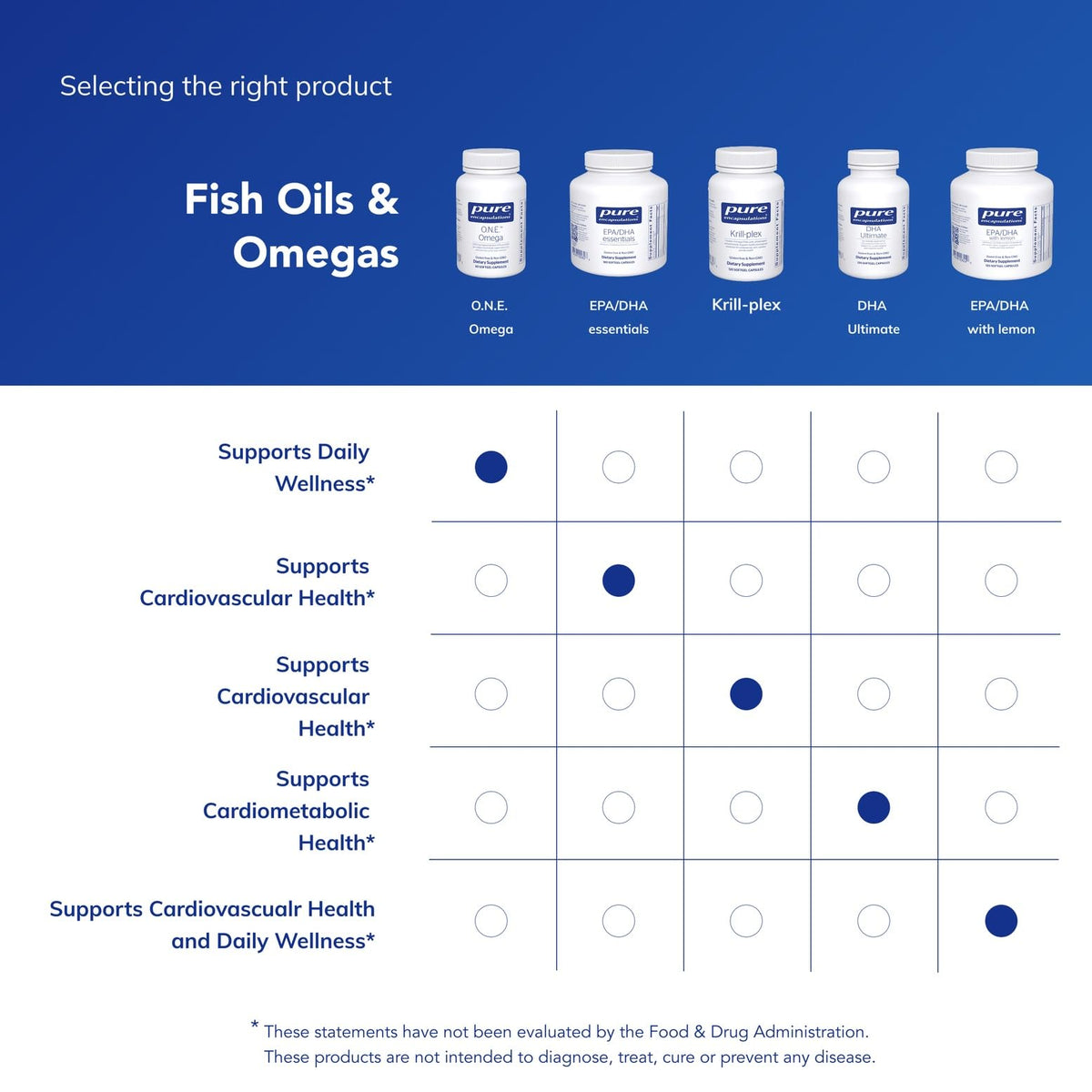Pure Encapsulations O.N.E. Omega Fish Oil Softgel Capsules on a wooden table