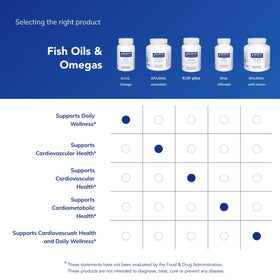 Pure Encapsulations O.N.E. Omega Fish Oil Softgel Capsules on a wooden table