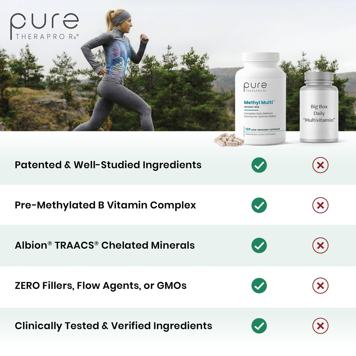 Pure Therapro Rx Methyl Multi Without Iron 120 Capsules back view
