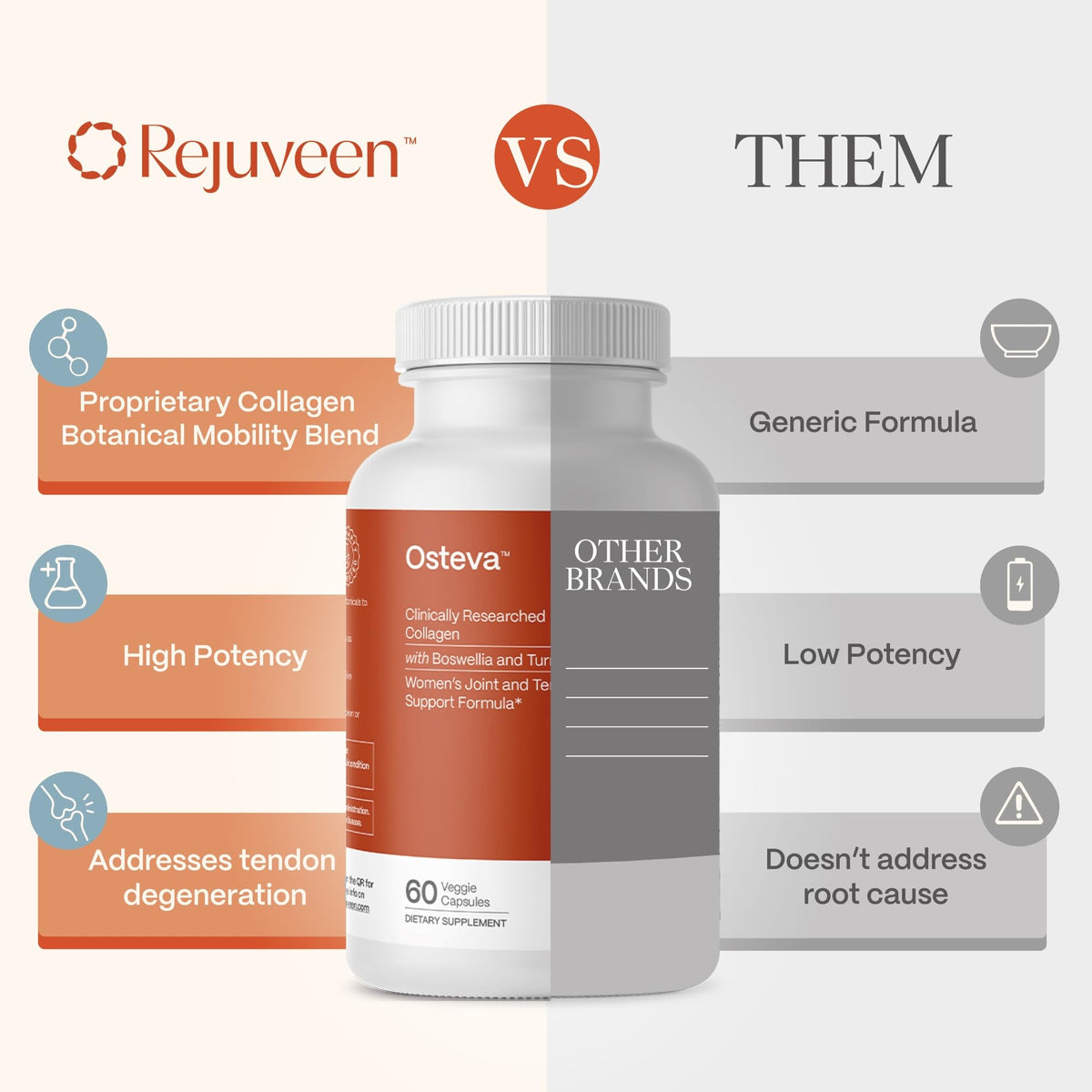 Rejuveen Osteva Joint Support Supplement ingredients list