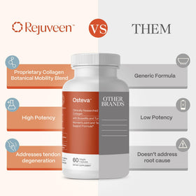 Rejuveen Osteva Joint Support Supplement ingredients list