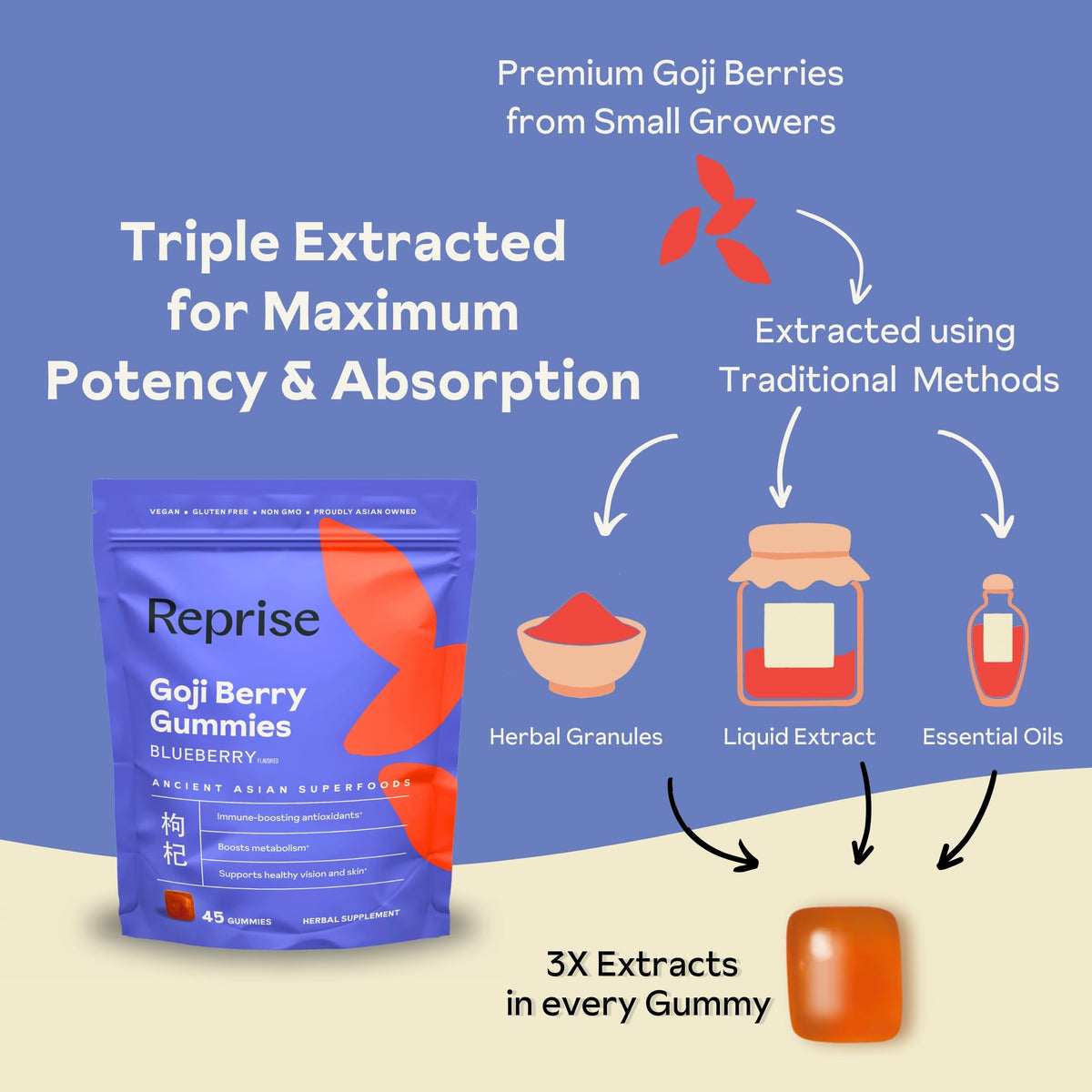 Reprise Goji Berry Superfood Gummies showing blueberry flavour
