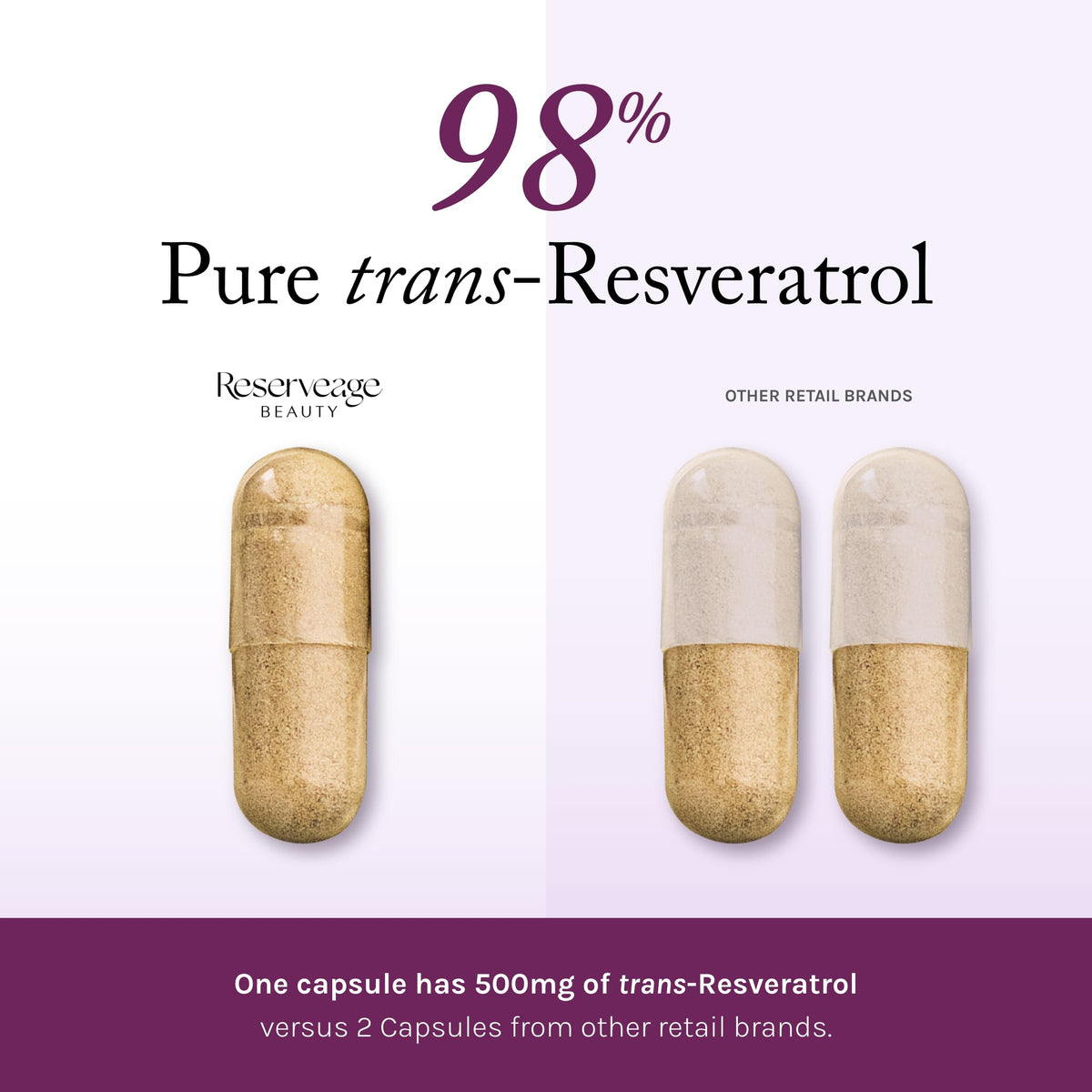 Reserveage Nutrition Resveratrol 500 mg supplement side view