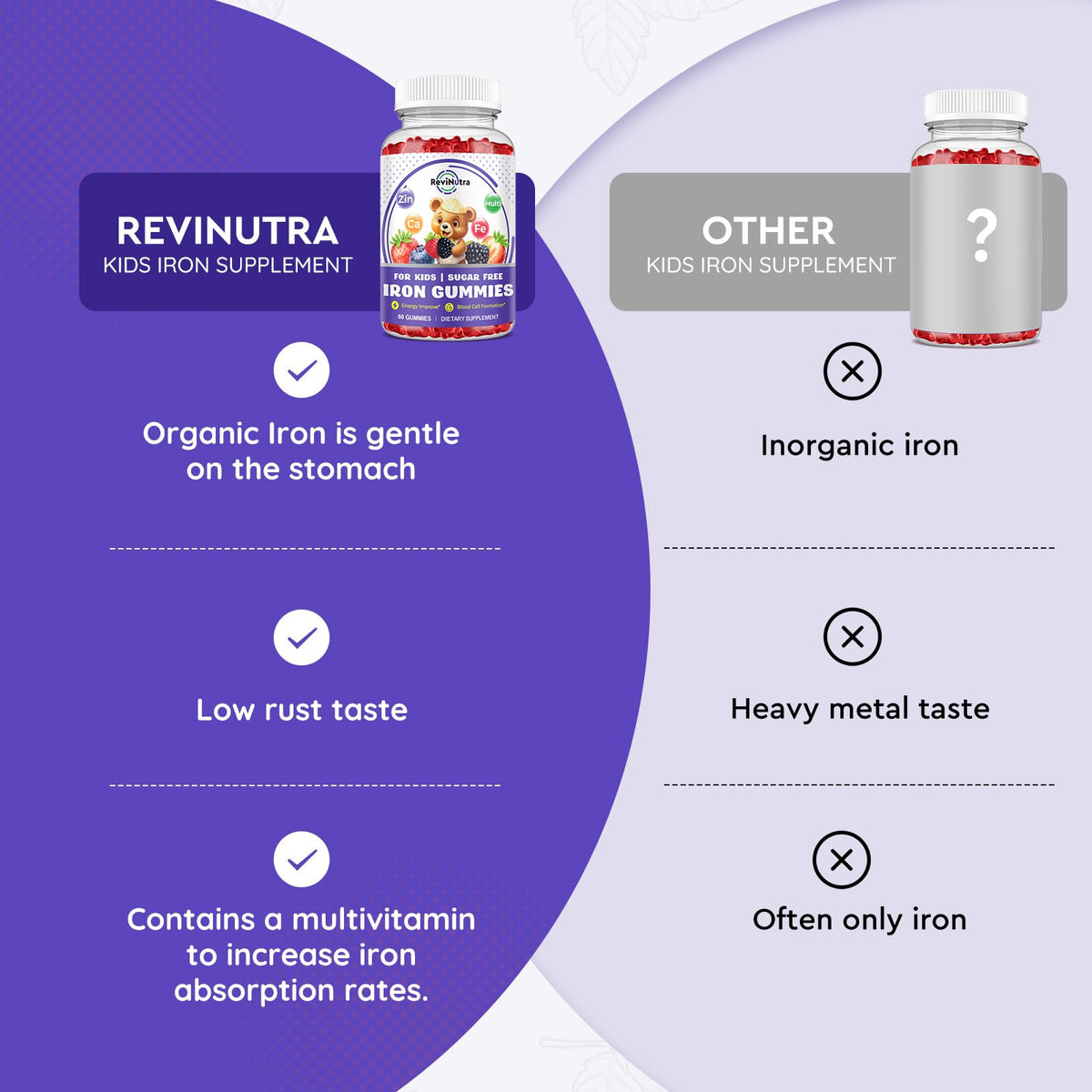 ReviNutra Iron Gummies for Kids on a kitchen table
