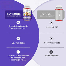 ReviNutra Iron Gummies for Kids on a kitchen table
