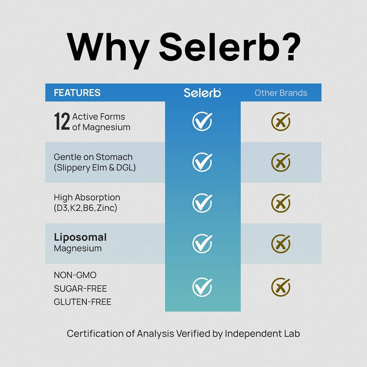 Selerb 18-in-1 Magnesium Complex lifestyle scene with supplements