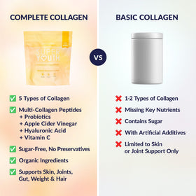 SkinnyFit Super Youth Collagen Powder ingredients list