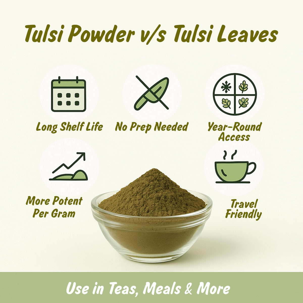 Spice Profile Organic Holy Basil Powder on a wooden spoon