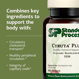 Standard Process Cyruta Plus 360 Tablets nutritional information