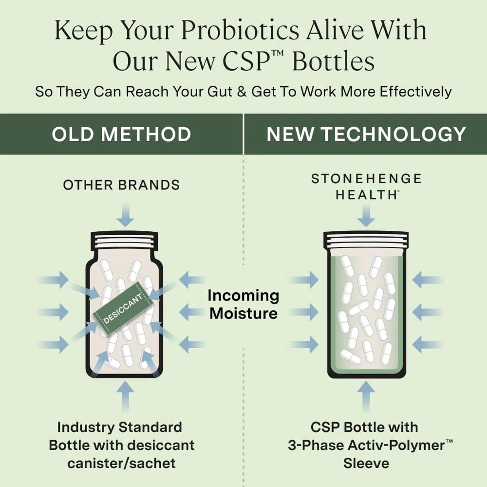 Stonehenge Health Dynamic Biotics ingredients list