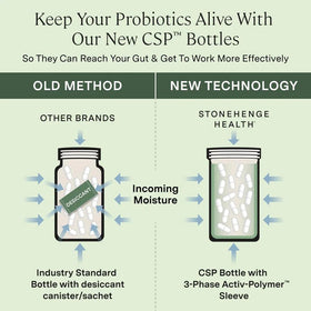 Stonehenge Health Dynamic Biotics ingredients list