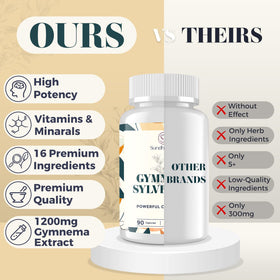 Sundhedsliv Gymnema Sylvestre Supplement 2100MG ingredients list