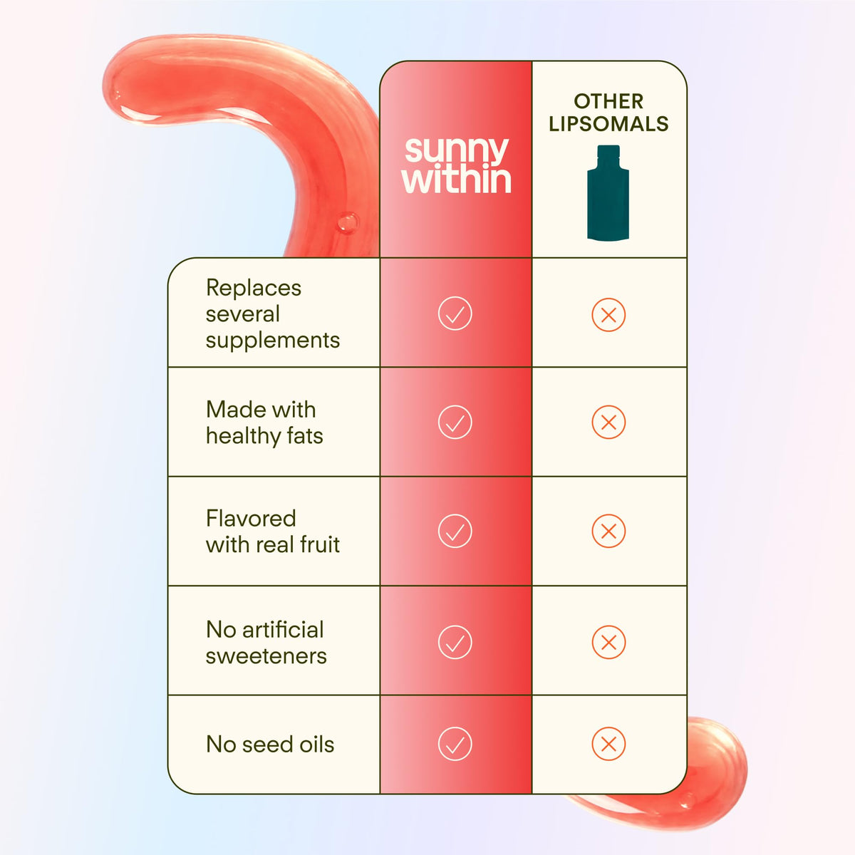 Sunny Within Liposomal Glutathione Supplement pouches on a table