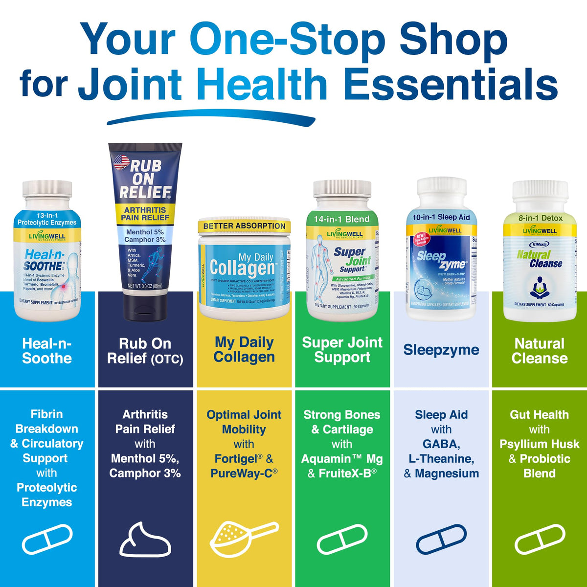 SUPER JOINT SUPPORT Glucosamine Chondroitin & MSM capsules with a glass of water