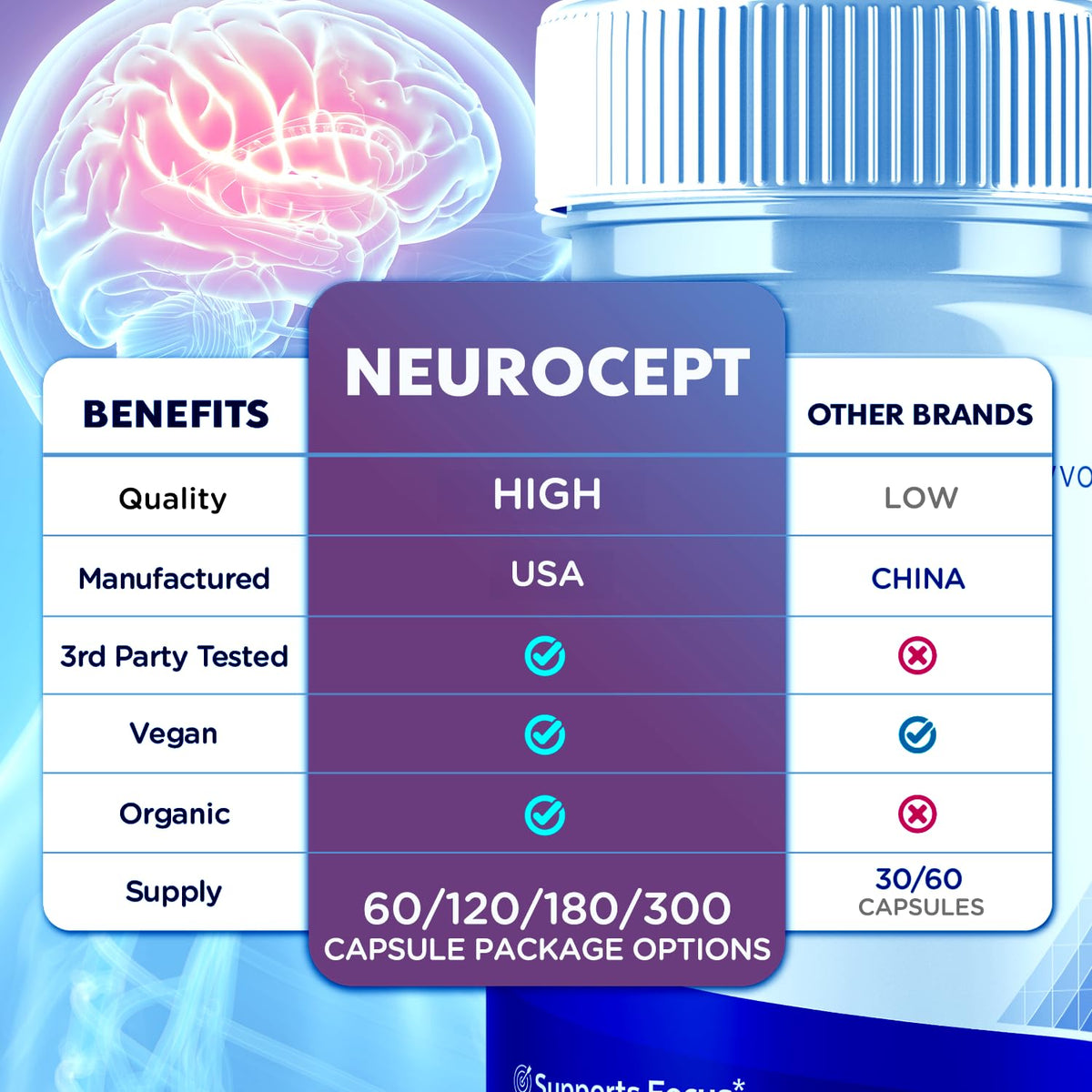 Syvor Neurocept Capsules back view with ingredient list