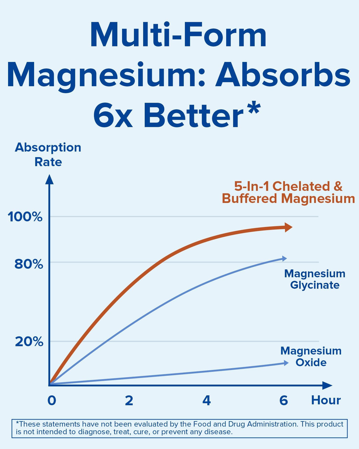 Terranics Magnesium Complex back view with ingredient list