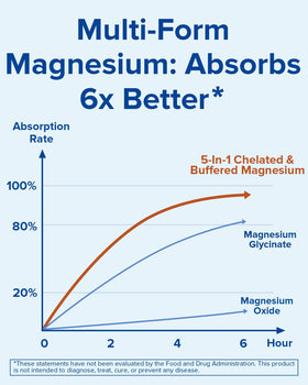 Terranics Magnesium Complex back view with ingredient list