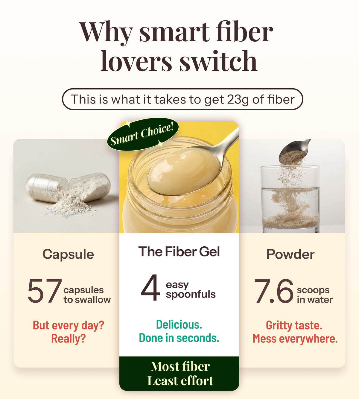 The Fiber Gel Banana 16 oz packaging
