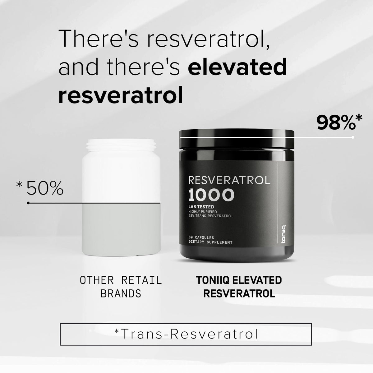 Toniiq Trans Resveratrol 1000mg supplement capsules close-up