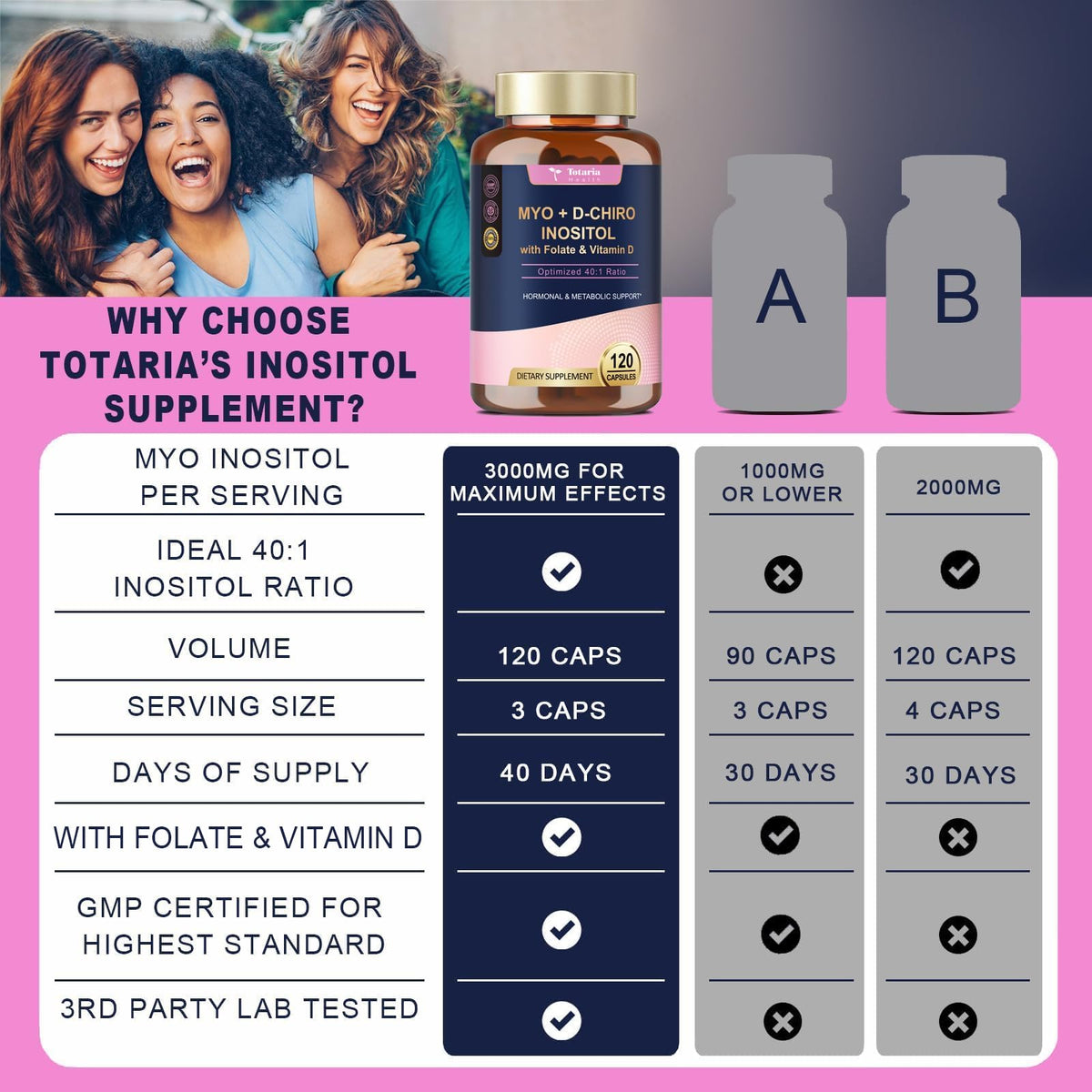 Totaria Myo-Inositol & D-Chiro Inositol Capsules on wooden table