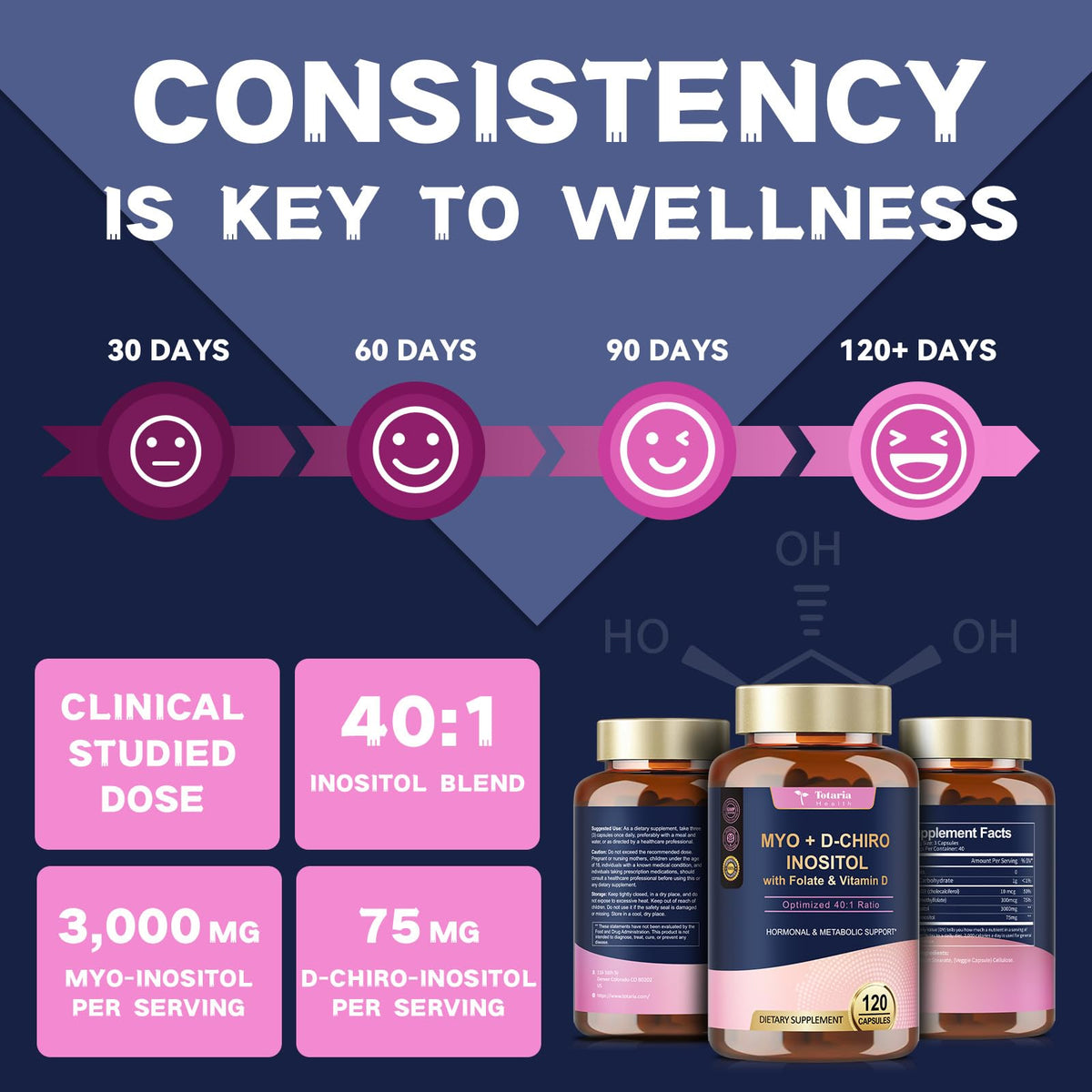 Totaria Myo-Inositol & D-Chiro Inositol Capsules with a glass of water