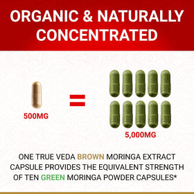 True Veda Organic Moringa Capsules with a few capsules scattered