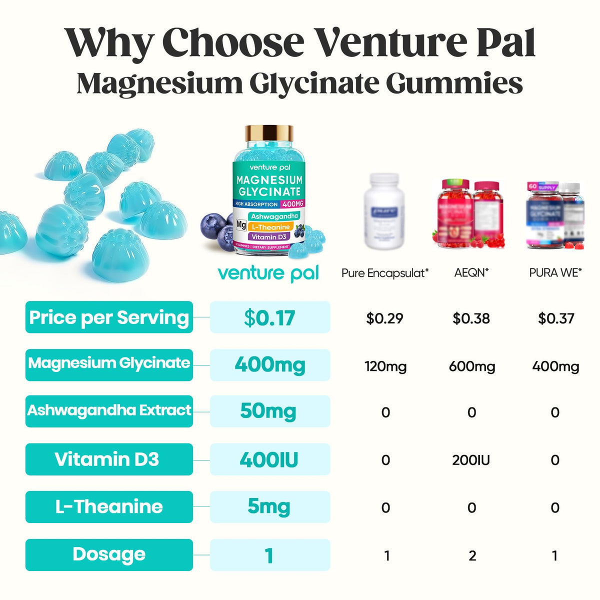 Venture Pal Magnesium Glycinate Gummies 400mg packaging