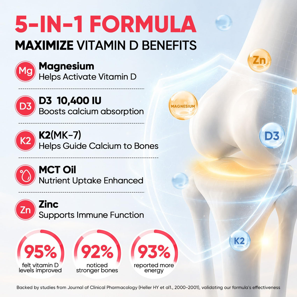 Venture Pal Vitamin D3 K2 Drops in a kitchen setting