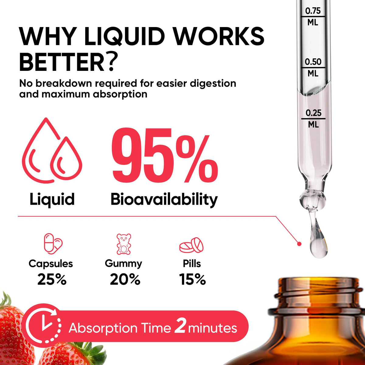 Venture Pal Vitamin D3 K2 Drops with dropper