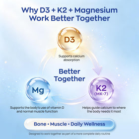 Vevoec UBIOSKA Vitamin D3 K2 Magnesium 5000 IU 60 Capsules side view