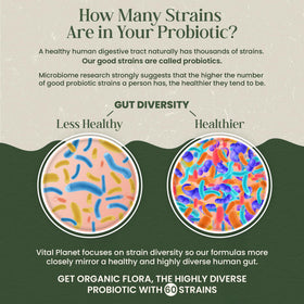 Vital Planet Organic Flora Probiotics for Women packaging
