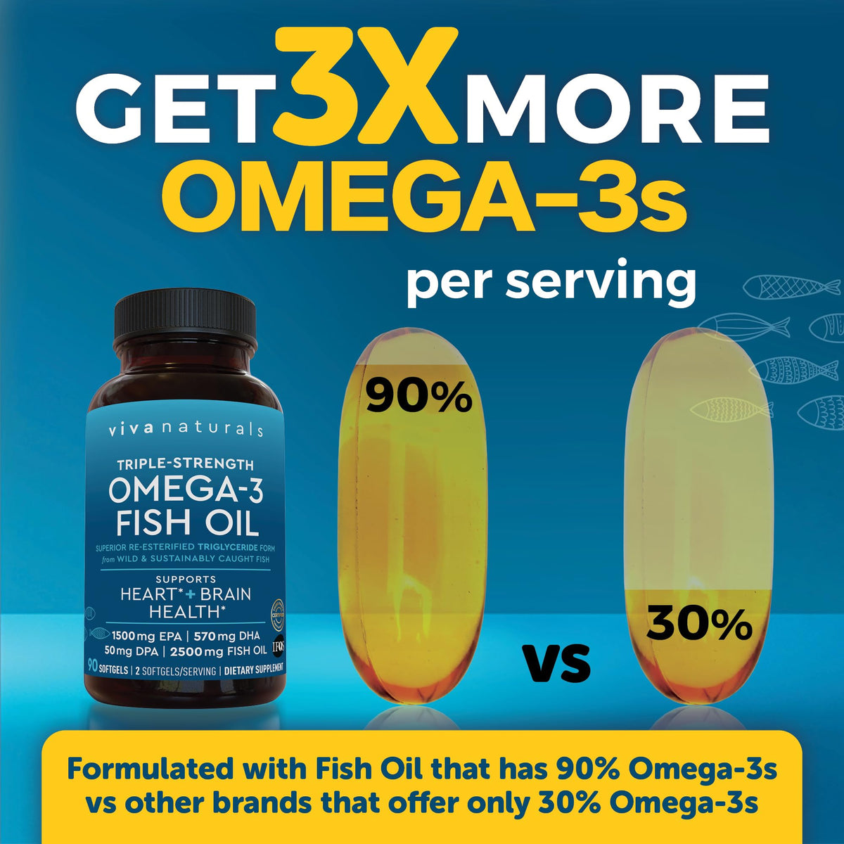 Viva Naturals Omega 3 Fish Oil softgels on a wooden table