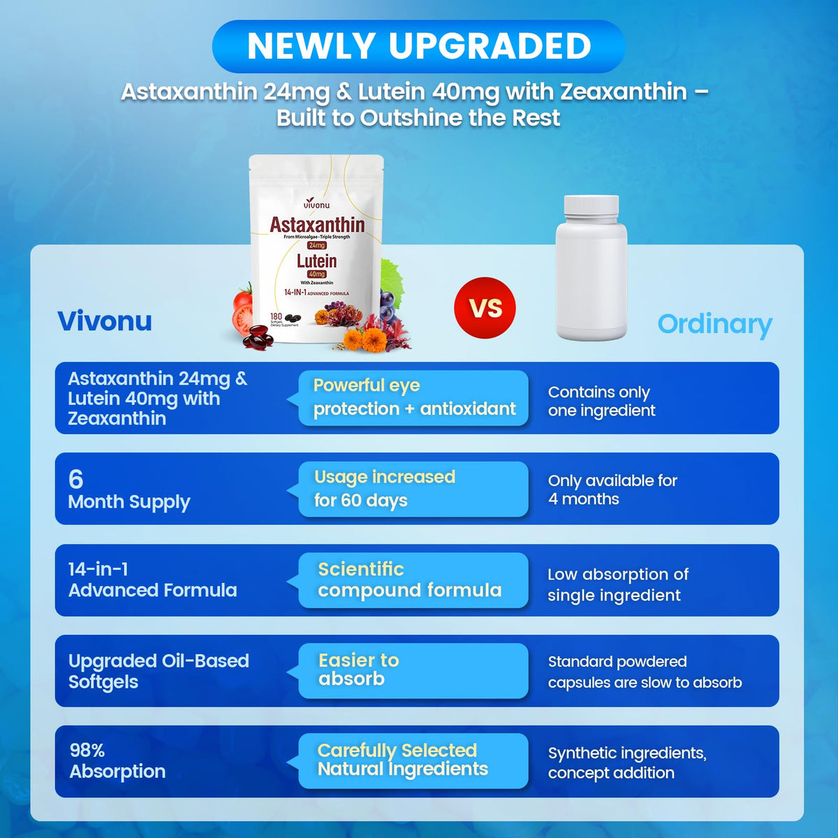 VivoNu 14-in-1 Astaxanthin & Lutein Softgels on a kitchen counter
