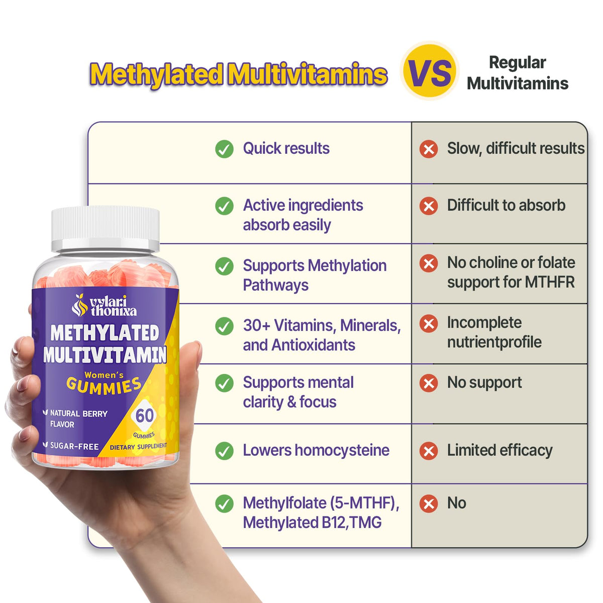 Vylarithonixa Methylated Multivitamin Gummies with a scoop