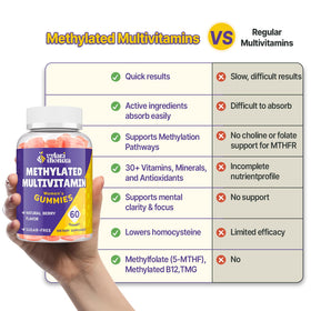Vylarithonixa Methylated Multivitamin Gummies with a scoop