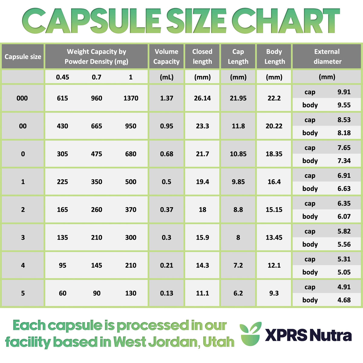 XPRS Nutra Size 0 Empty Capsules with powdered supplements