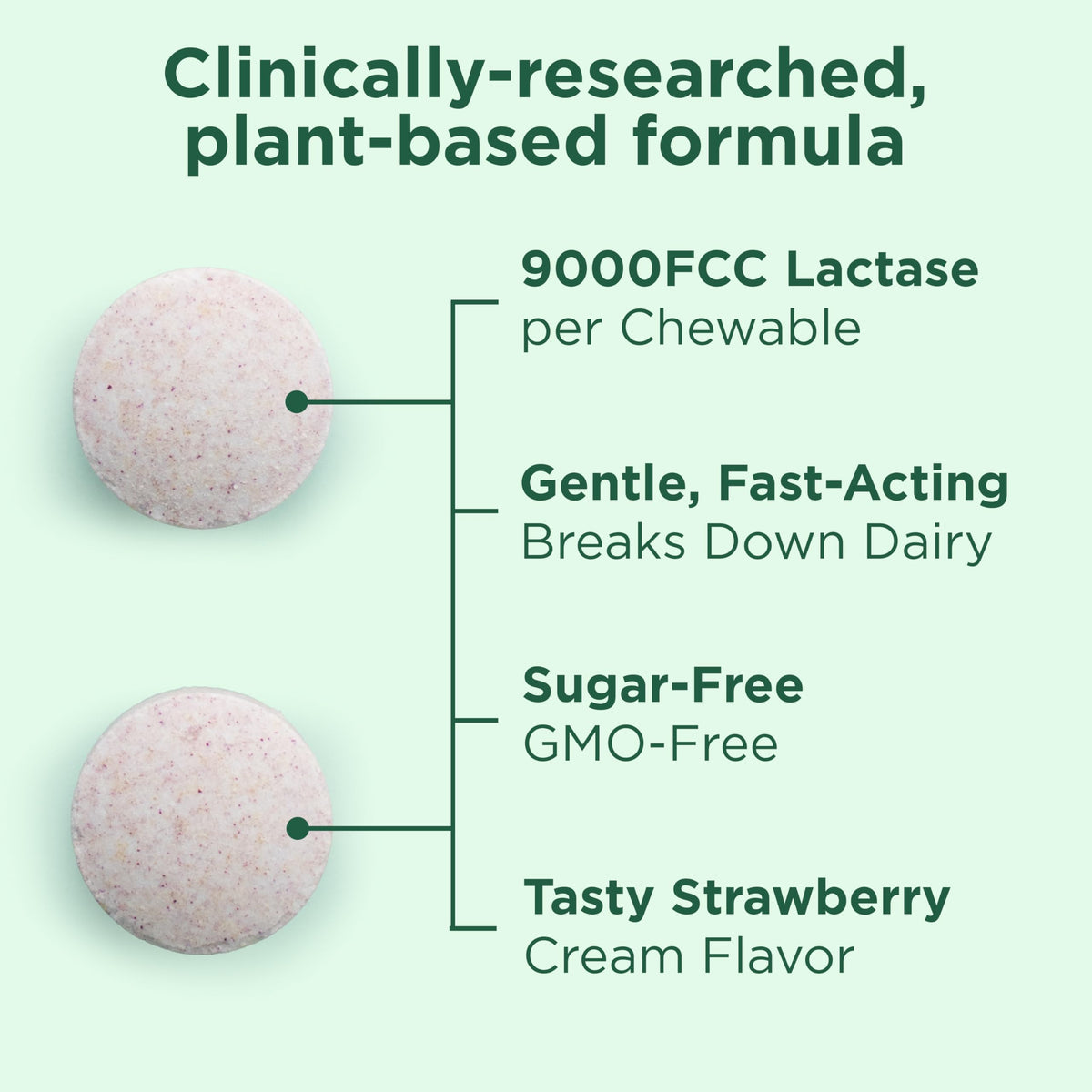 Yuve Dairy Relief Chewables 30ct Strawberry Cream packaging