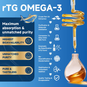 ZEBORA Mini Omega 3 Fish Oil 1400mg softgel close-up
